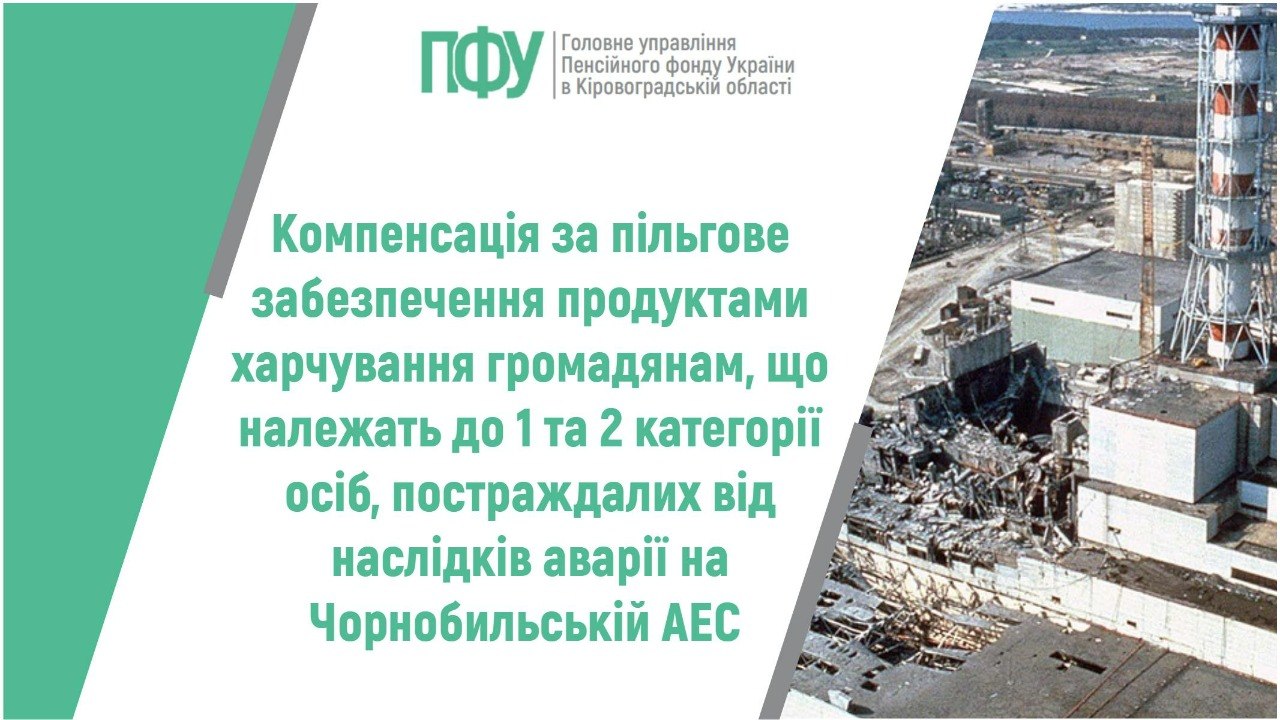 Інформаційний банер із логотипом Пенсійного фонду України (Кіровоградська область). Текст повідомляє про компенсацію за пільгове забезпечення продуктами харчування для громадян 1 та 2 категорій, які постраждали внаслідок аварії на Чорнобильській АЕС. Праворуч зображено зруйнований енергоблок Чорнобильської станції після аварії.