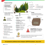 Постер, що інформує про пероральну імунізацію диких м'ясоїдних тварин.