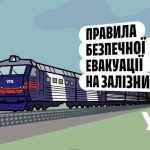 Ілюстрація пасажирського потяга. Поруч напис: «Правила безпечної евакуації на залізниці». У правому нижньому куті розміщений логотип УЗ.