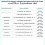 Графік обслуговування громадян на віддалених робочих місцях у липні 2026 року.