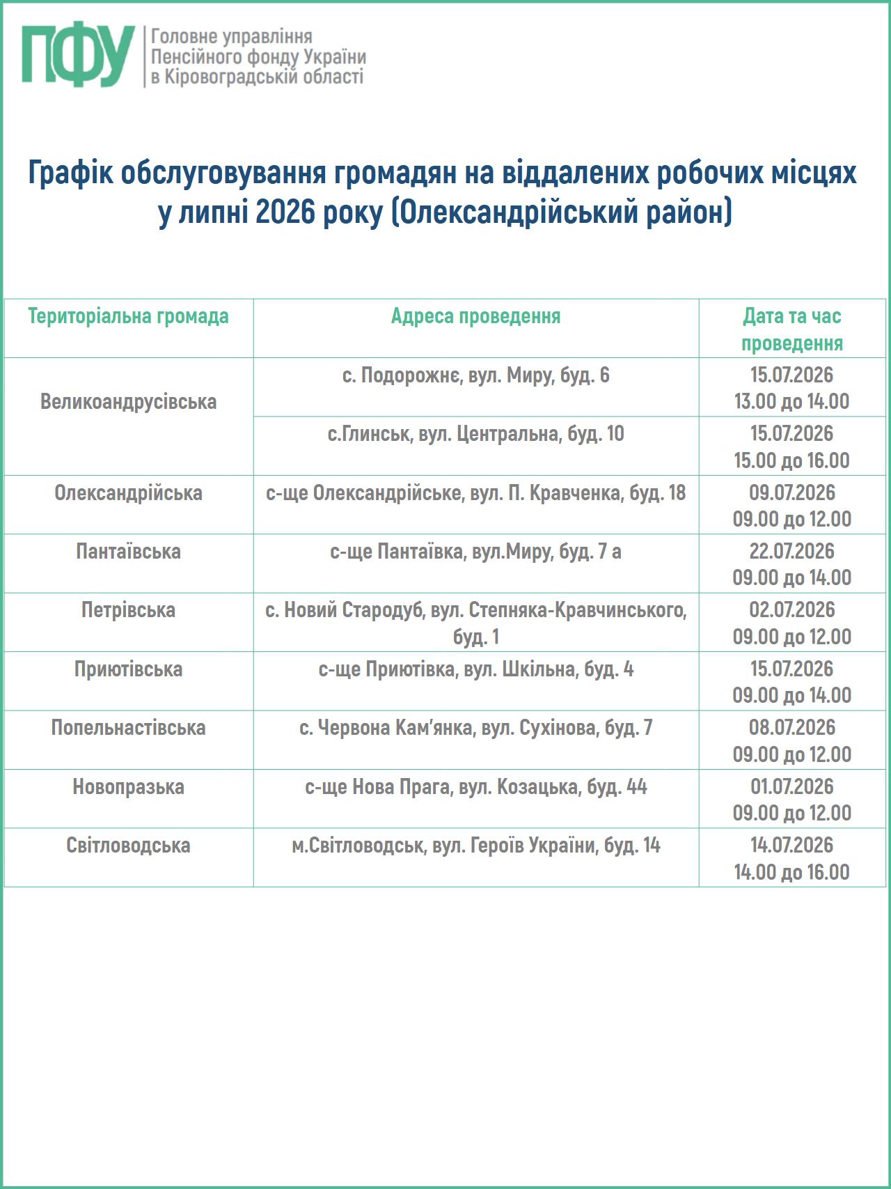 Графік обслуговування громадян на віддалених робочих місцях у липні 2026 року.