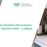 Текст "Про пенсійний збір на майно" з мініатюрним будинком, автомобілем, монетами та логотипом ПФУ