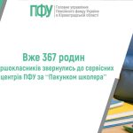 Інформація про 367 родин, які отримали «Пакунок школяра» від ПФУ, на тлі синього рюкзака, книг та жовто-блакитного серця