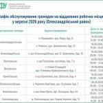 Графік обслуговування громадян на віддалених робочих місцях у вересні 2026 року.