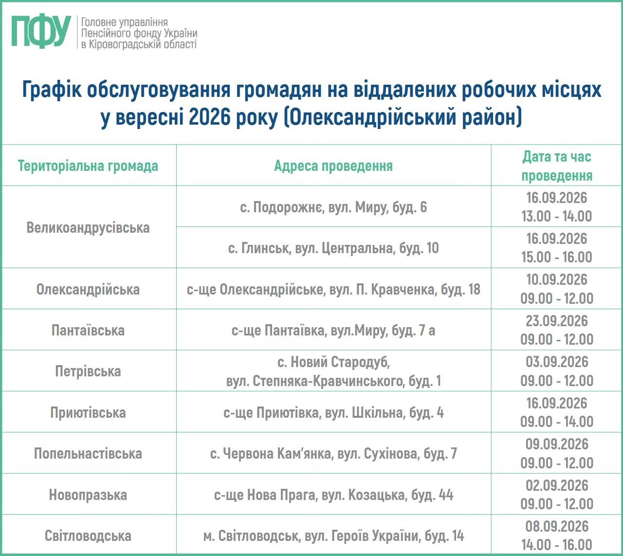Графік
обслуговування громадян на віддалених робочих місцях у вересні 2026 року.